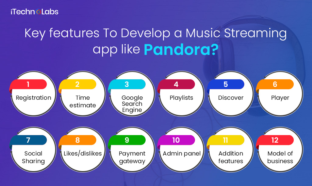 key features to develop a music streaming app like pandora itechnolabs