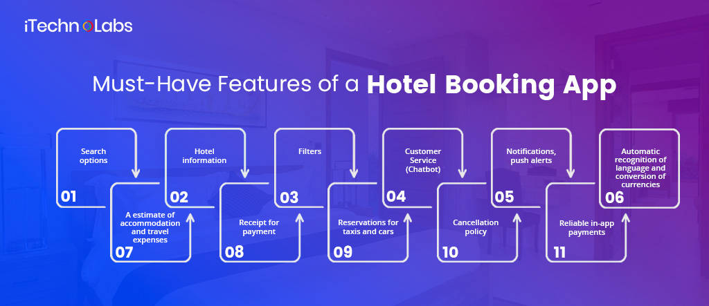 must have features of a hotel booking app itechnolabs