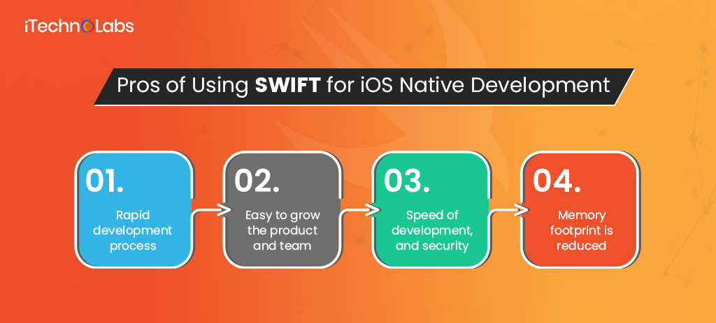 pros of using swift for ios native development itechnolabs