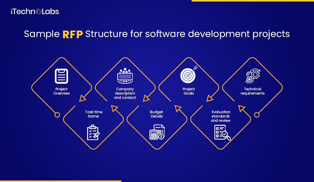 sample rfp structure for software development projects itechnolabs