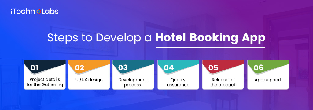 steps to develop a hotel booking app itechnolabs