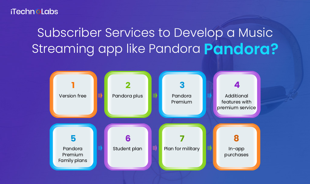 subscriber services to develop a music streaming app like pandora itechnolabs