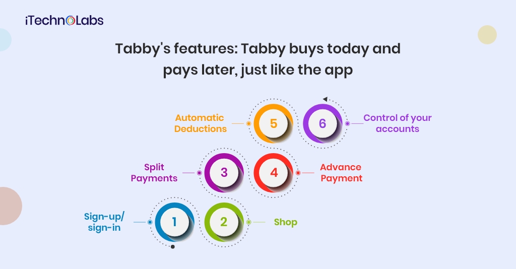 tabby's features: tabby buys today and pays later, just like the app itechnolabs