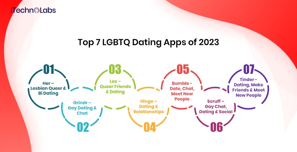 top 7 lgbtq dating apps of 2023 itechnolabs