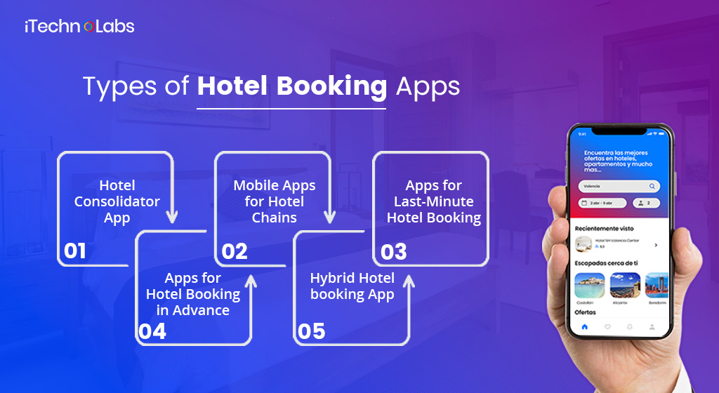 types of hotel booking apps itechnolabs