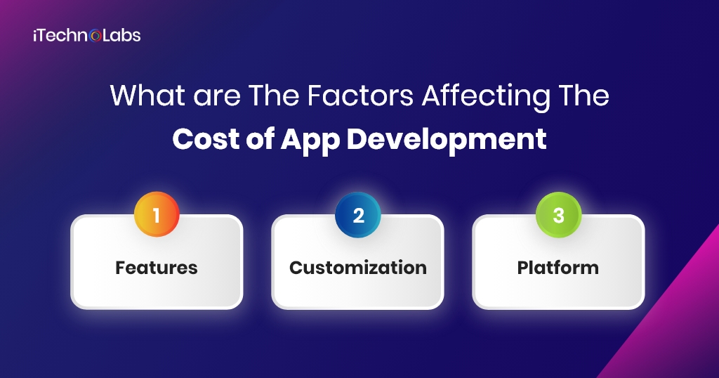 what are the factors affecting the cost of app development itechnolabs
