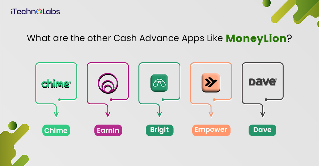 what are the other cash advance apps like moneylion itechnolabs