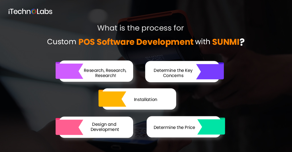 what is the process for custom pos software development with sunmi itechnolabs