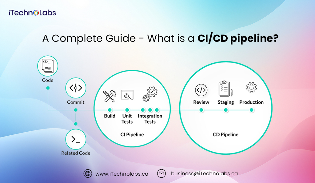 a complete guide - what is a ci cd pipeline