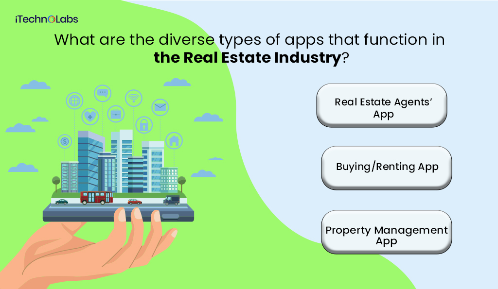 diverse types of apps that function in the real estate industry itechnolabs