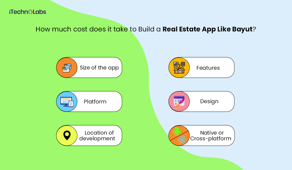 how much cost does it take to build a real estate app like bayut itechnolabs