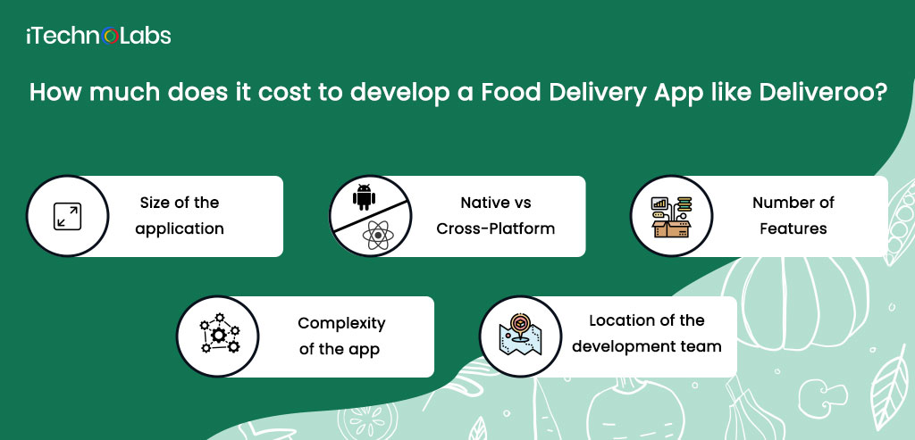 how much does it cost to develop a food delivery app like deliveroo itechnolabs