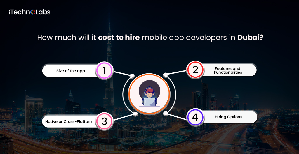 how much will it cost to hire mobile app developers in dubai itechnolabs