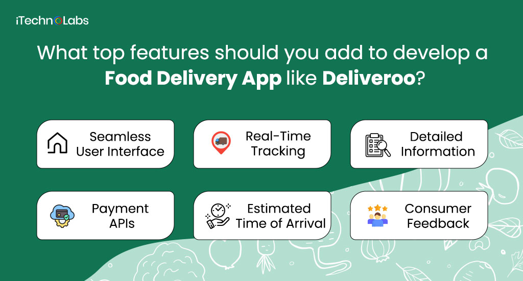 top features should you add to develop a food delivery app like deliveroo itechnolabs