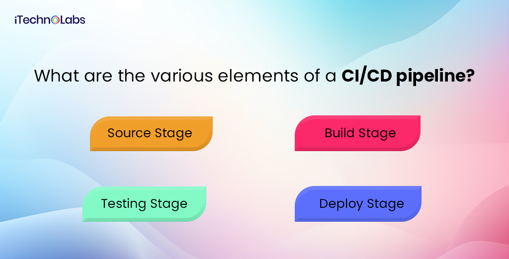 what are the various elements of a ci/cd pipeline