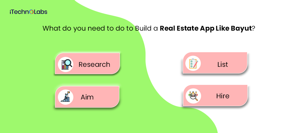 what do you need to do to build a real estate app like bayut itechnolabs
