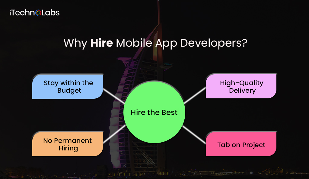 why hire mobile app developers itechnolabs