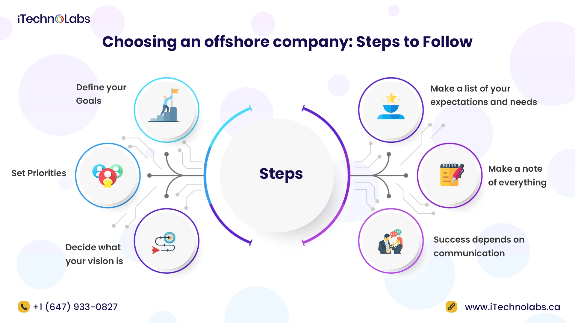 choosing an offshore company steps to follow itechnolabs