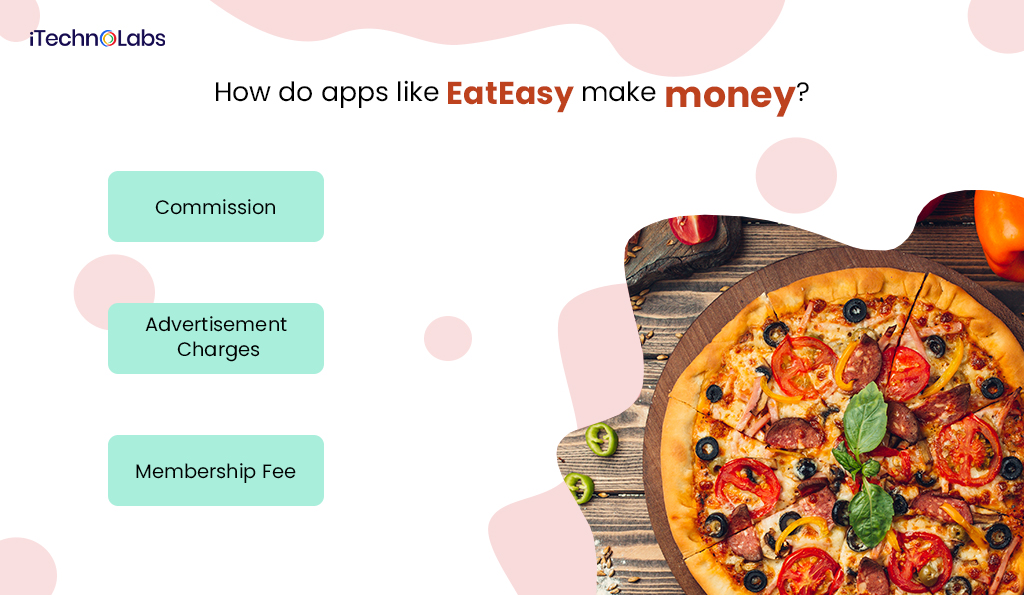 how do apps like eateasy make money itechnolabs