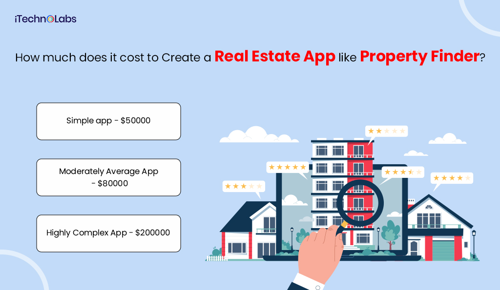 how much does it cost to create a real estate app like property finder itechnolabs