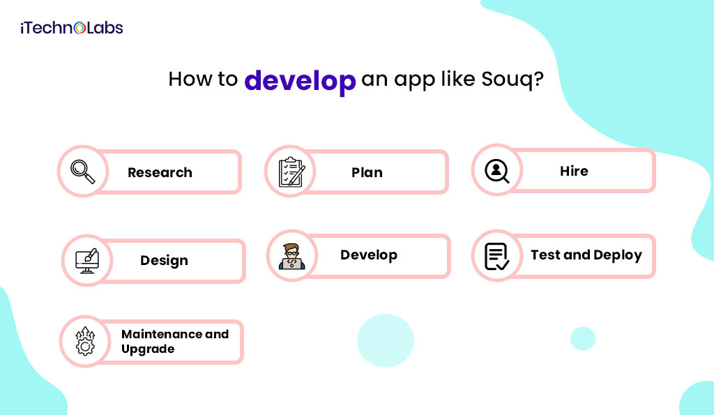 how to develop an app like souq itechnolabs