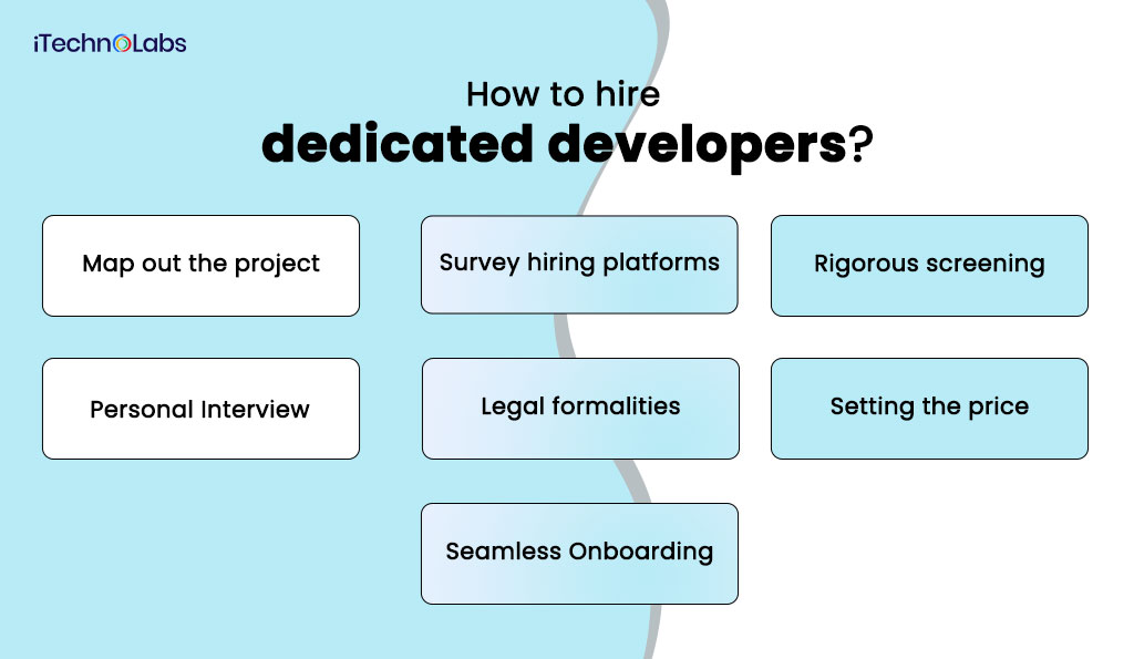 how to hire dedicated developers itechnolabs