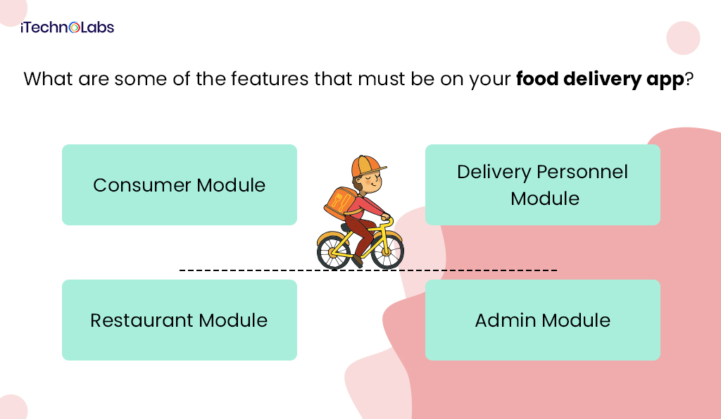 what are some of the features that must be on your food delivery app itechnolabs