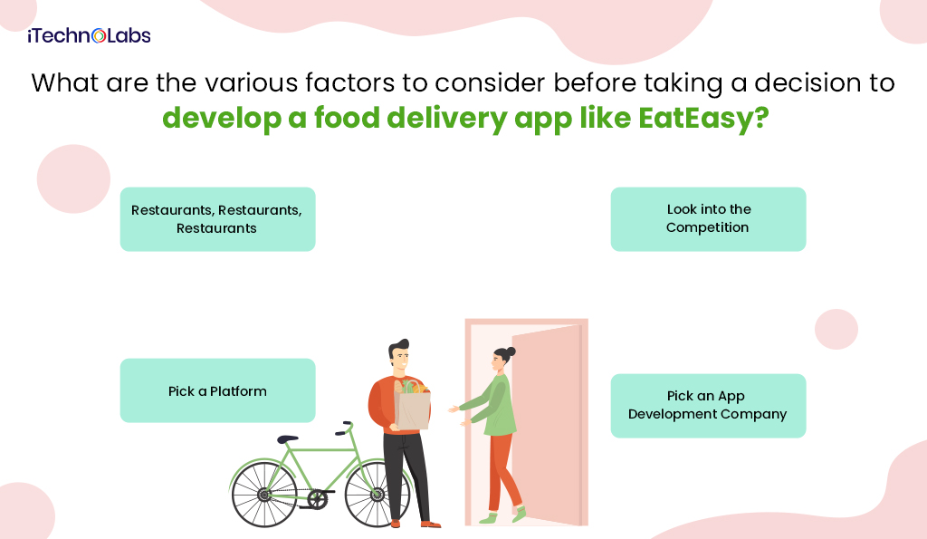 what are the various factors for eateasy like app development itechnolabs