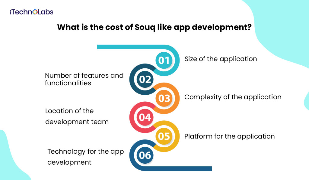 what is the cost of souq like app development itechnolabs