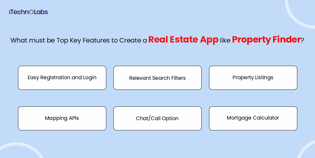 what must be top key features to create a real estate app like property finder itechnolabs