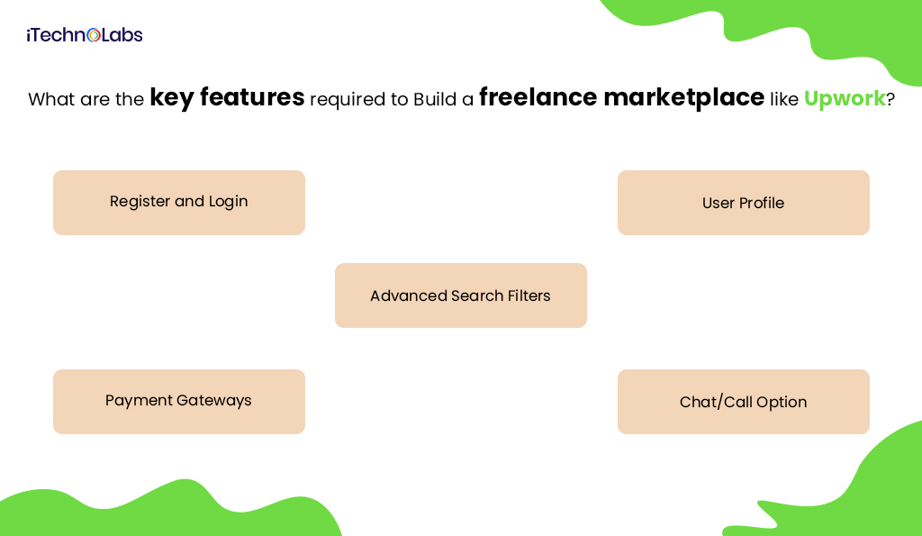 key features required to build freelance marketplace like upwork itechnolabs