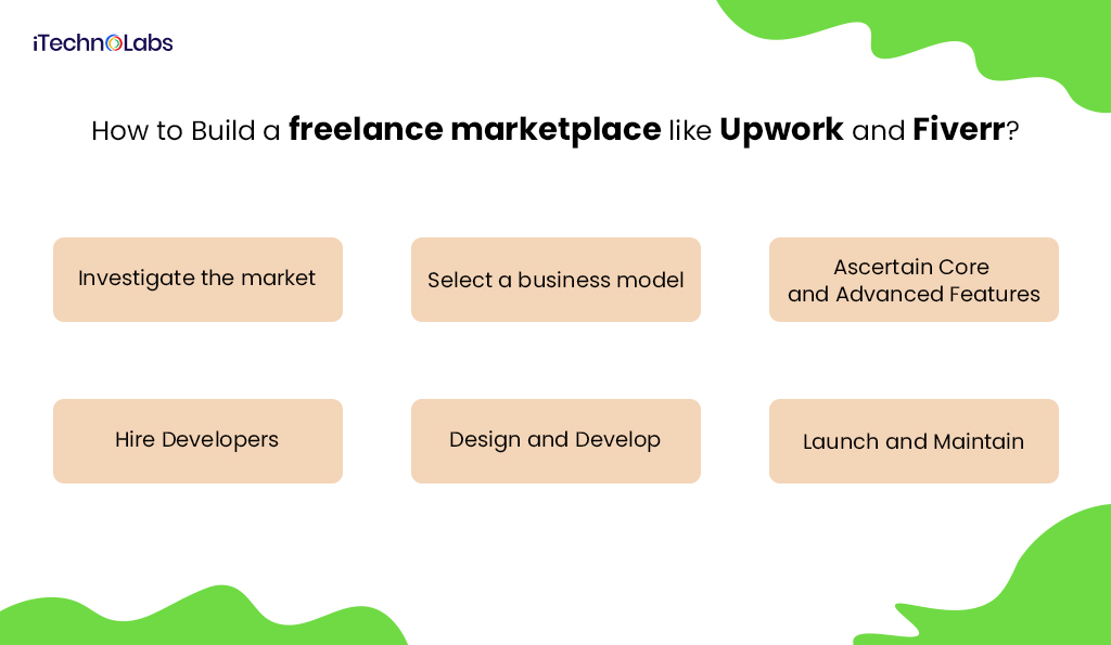 how to build a freelance marketplace like upwork and fiverr itechnolabs