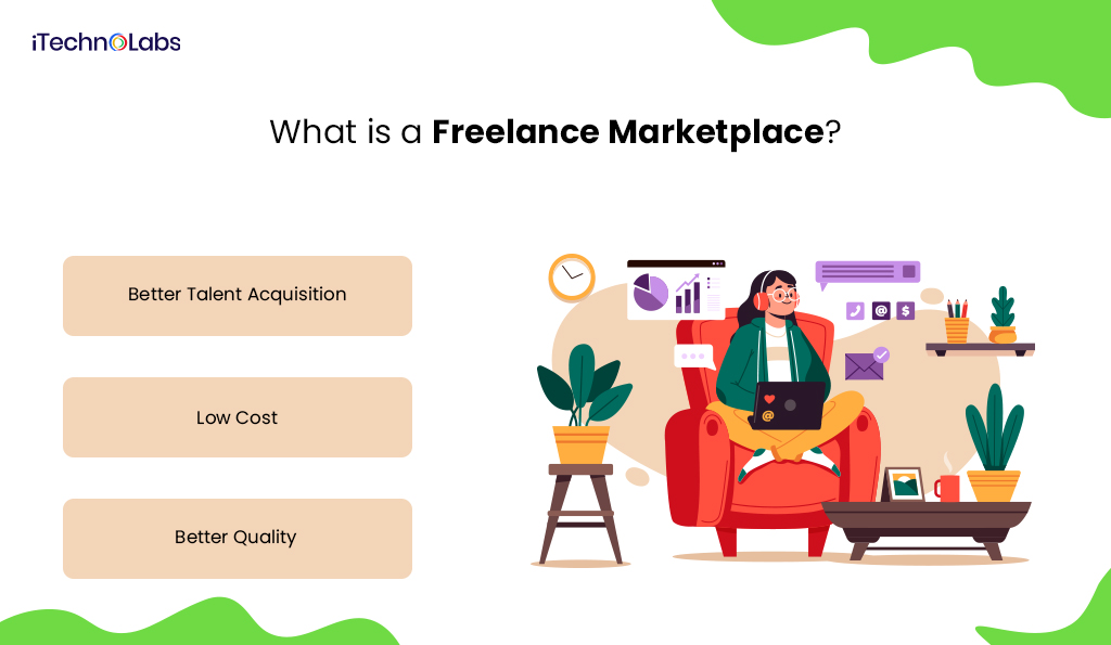 what is a freelance marketplace itechnolabs