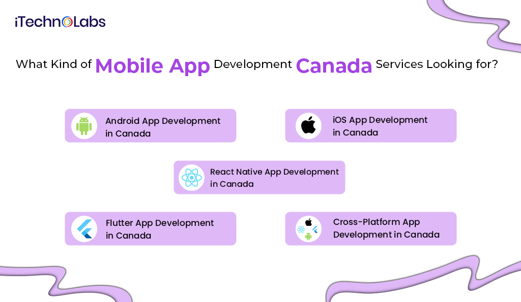 what kind of mobile app development canada services looking for itechnolabs