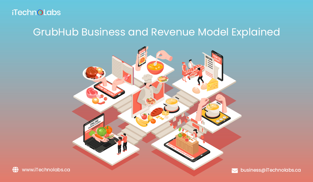 GrubHub-Business-and-Revenue-Model-Explained