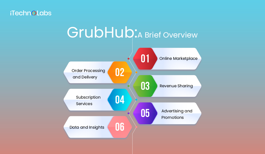 GrubHub-A-Brief-Overview