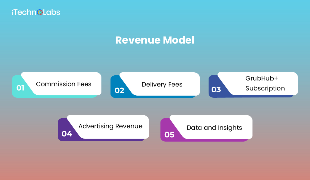 3. Revenue Model