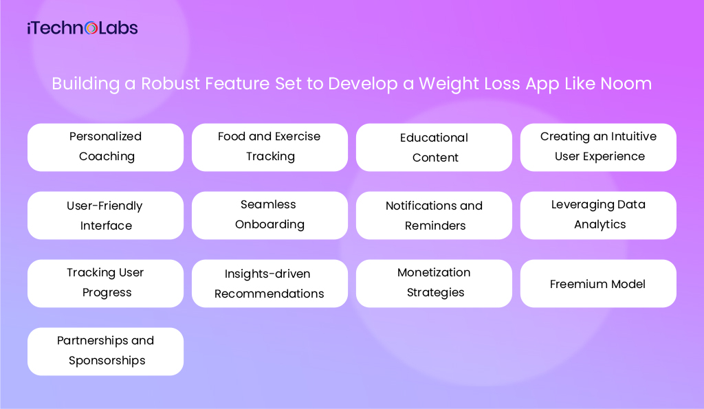 Building a Robust Feature Set to Develop a Weight Loss App Like Noom 
