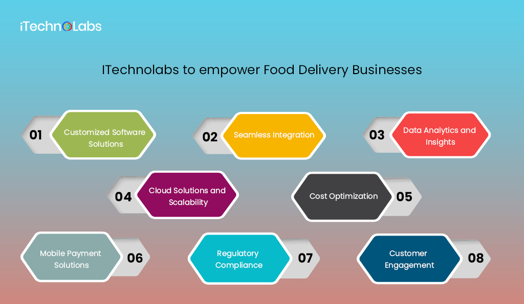 ITechnolabs-to-empower-Food-Delivery-Businesses