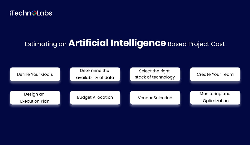 estimating an artificial intelligence based project cost itechnolabs