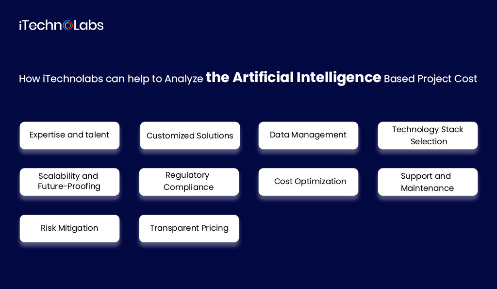 how iTechnolabs can help to analyze the artificial intelligence based project cost itechnolabs