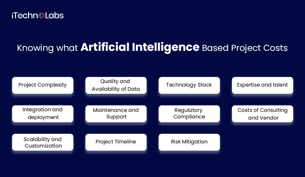 knowing what artificial intelligence based project costs itechnolabs