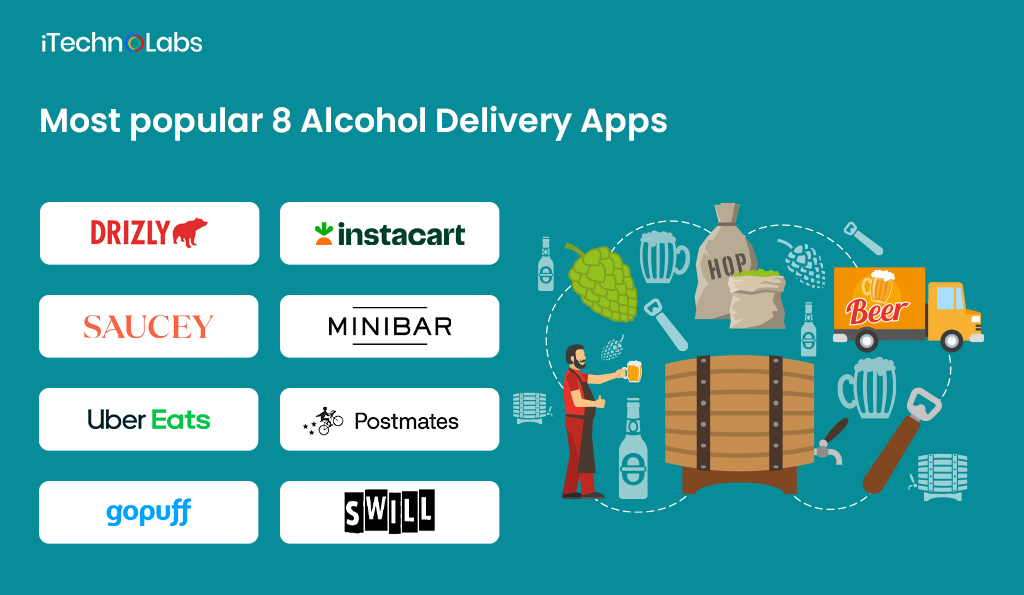 most popular 8 alcohol delivery apps itechnolabs