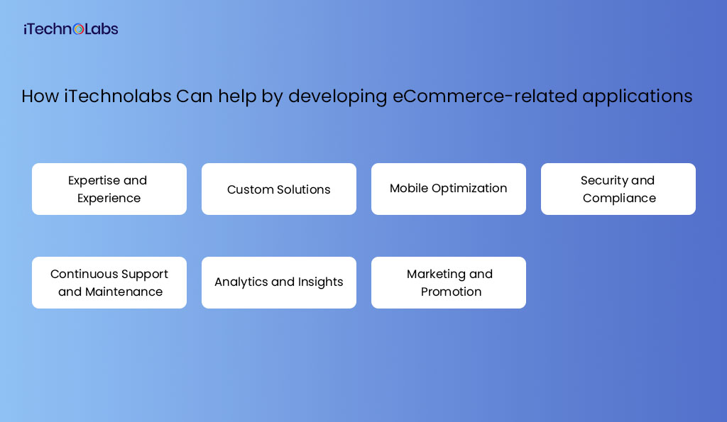 how itechnolabs can help by developing ecommerce-related applications