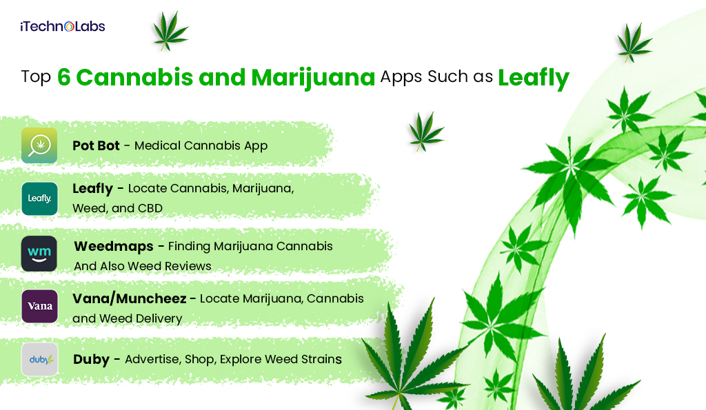 top-6-cannabis-and-marijuana-apps-such-as-leafly-itechnolabs