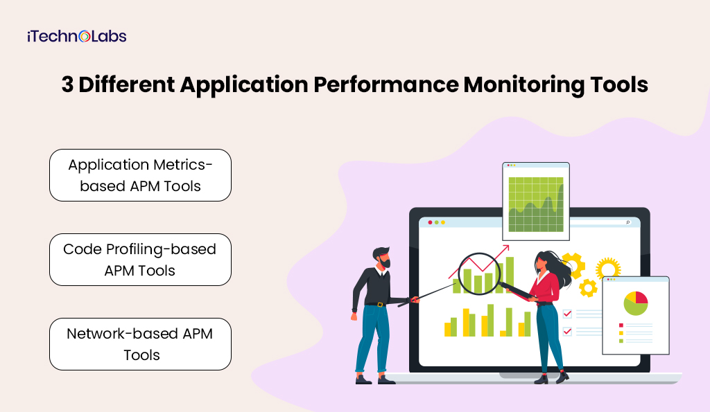 2. 3 Different Application Performance Monitoring Tools