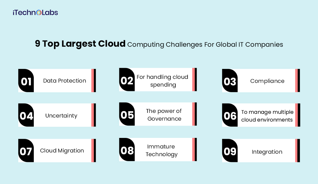 2. 9 Top Largest Cloud Computing Challenges For Global IT Companies