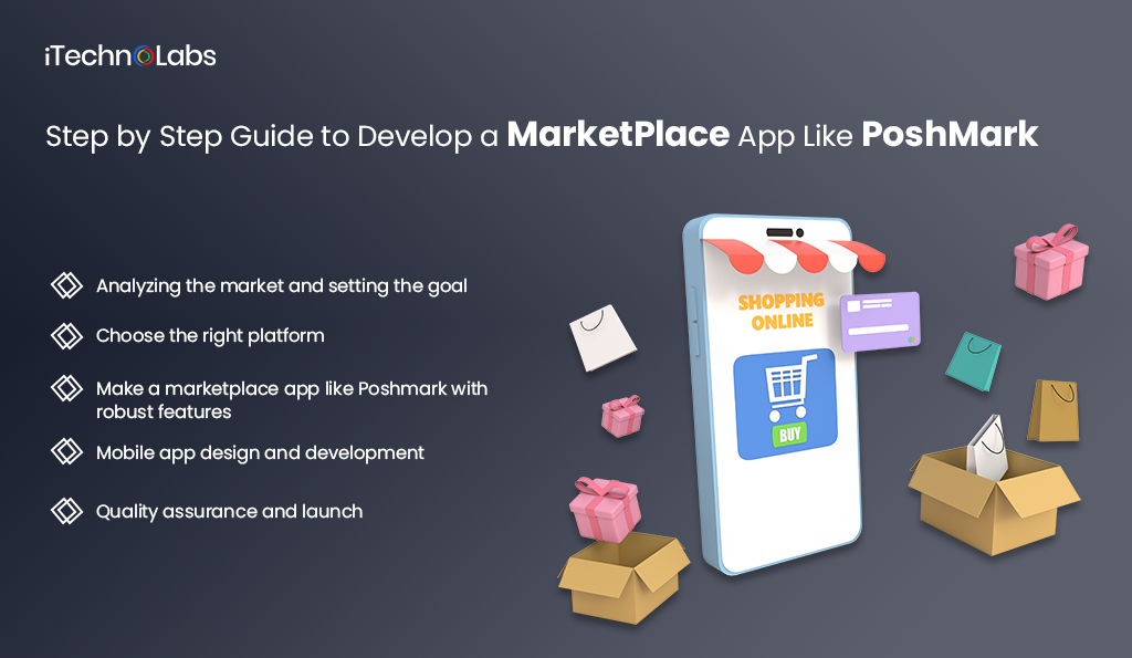 iTechnolabs-How-to-Develop-a-MarketPlace-App-Like-PoshMark-to-Buy-Sell-Secondhand-items