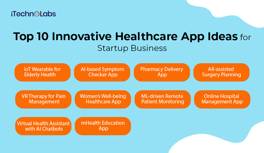  Top 10 Innovative Healthcare App Ideas for Startup Business