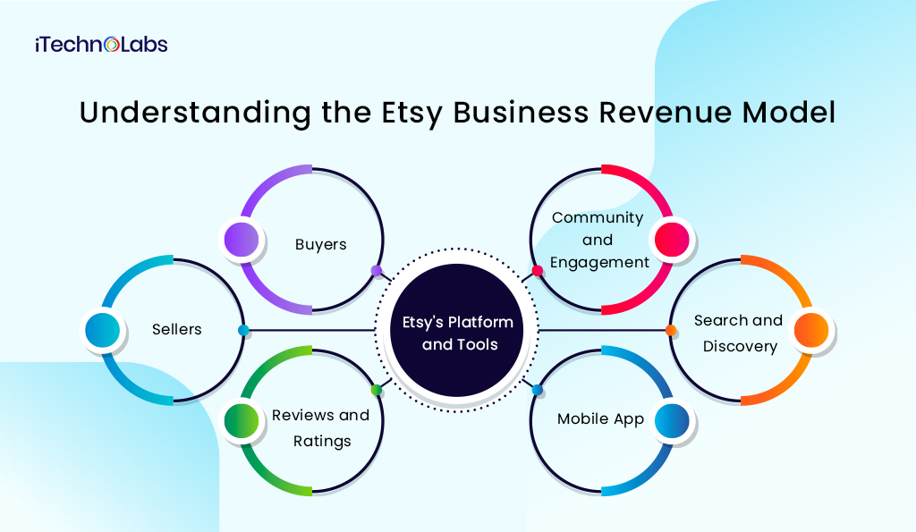 2. Understanding the Etsy Business Revenue Model